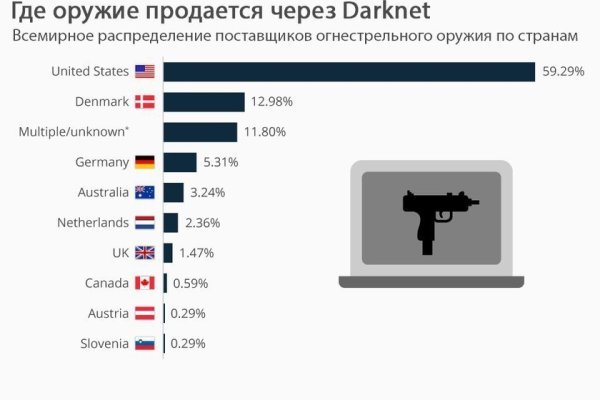 Кракен сайт с наркотиками