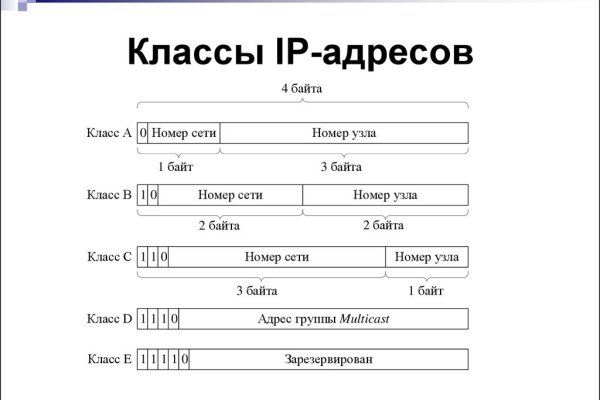 Кракен актуальные ссылки на сегодня