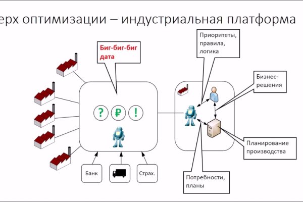 Кракен сайт 16