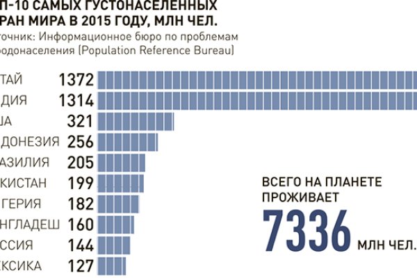 Что такое кракен шоп