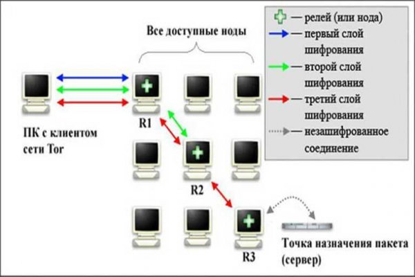 Ссылка на кракен через тор