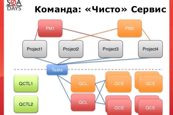 Что такое кракен 2024 маркетплейс